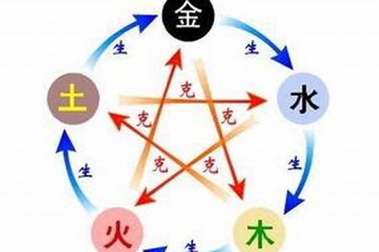 思五行属性是什么