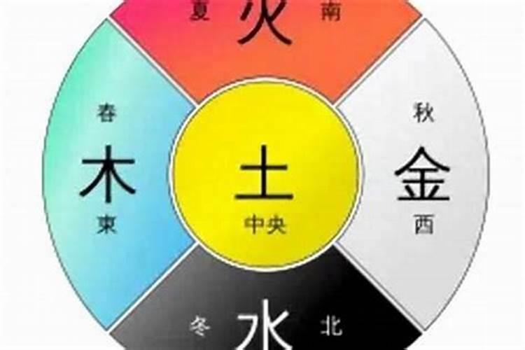 思属于五行中的什么