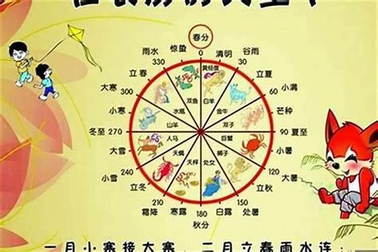 1916年属相是什么？