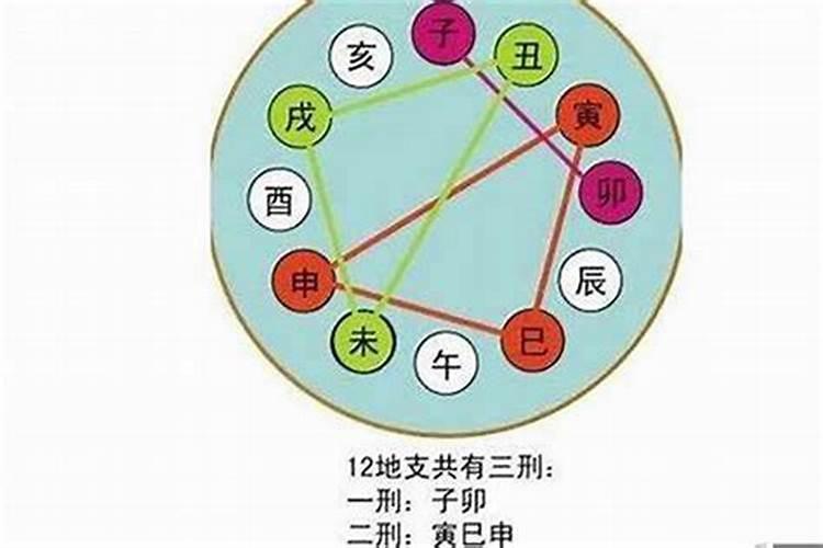 大运小运流年是什么意思