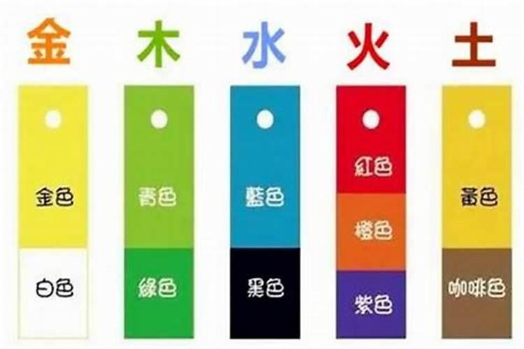 绿色属五行属什么？