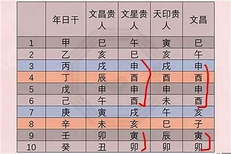 八字命理中的增加考运最灵的方法？