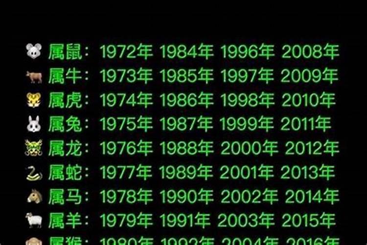 1928年出生是什么属相？