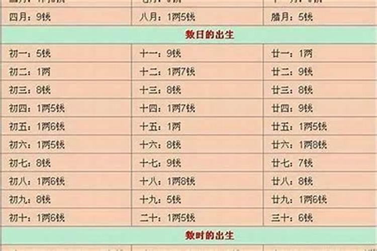 1893年是什么命？