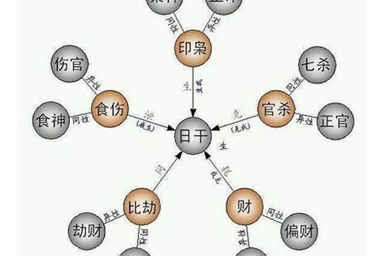 大运中劫财的奥秘：八字命理解析