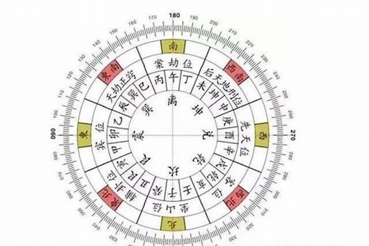 风水大师教你：如何确定立向天干还是地支？