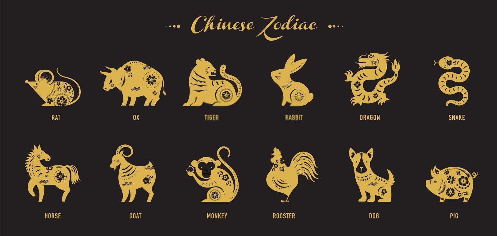 属相什么时候开始计算出生年份？